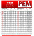 Pem Standard Quick-Change Gear 18/23