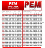Pem Premium Quick-Change Gear 25/31